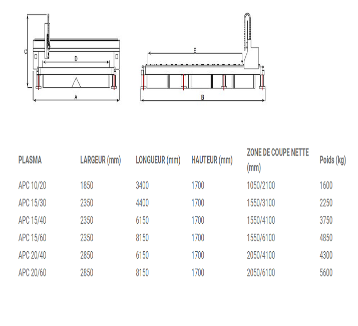 MACHINE DE DECOUPE AU PLASMA 