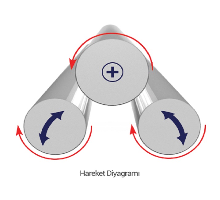 ROULEUSE DE TÔLE HYDRAULIQUE CY3R-HHS 