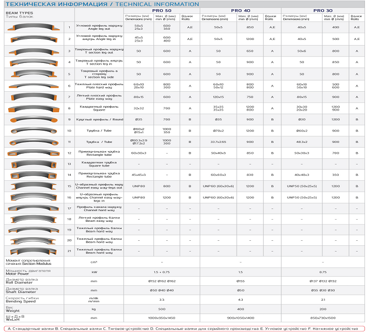 CINTREUSE DE PROFILES HYDRAULIQUES DE PETITE SERIE PRO