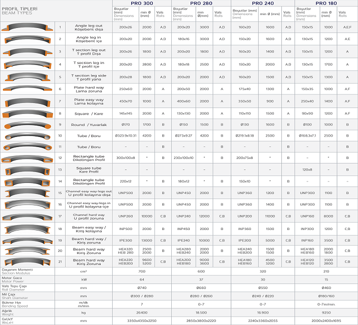 CINTREUSE DE PROFILES HYDRAULIQUES DE GRANDE SERIE PRO