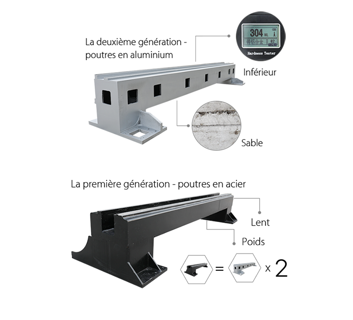 Machine de découpe à laser fibre avec table échangeable et couverture protectrice