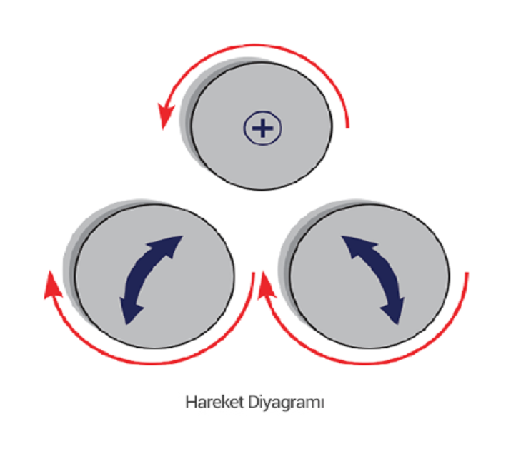 ROULEUSE DE TÔLE HYDRAULIQUE CY3R-HHS 